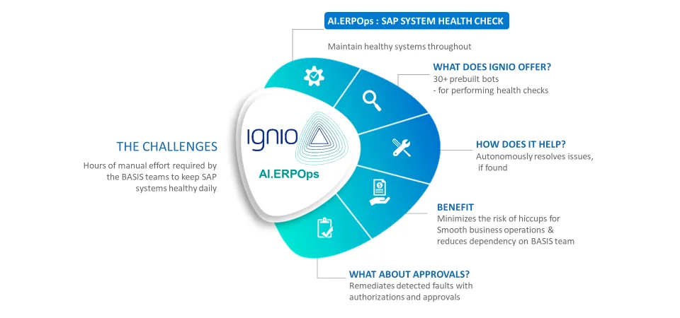 ignio SAP system health check in a nutshell.