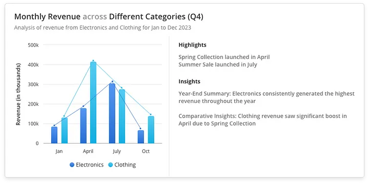 Example of monthly revenue report to demonstrate context and narrative.