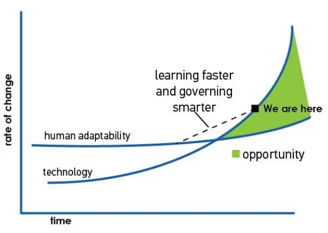Source: Astro Teller