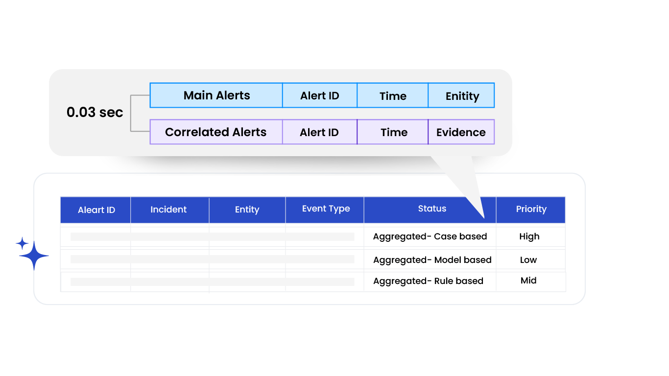 AI Agents Groups alerts