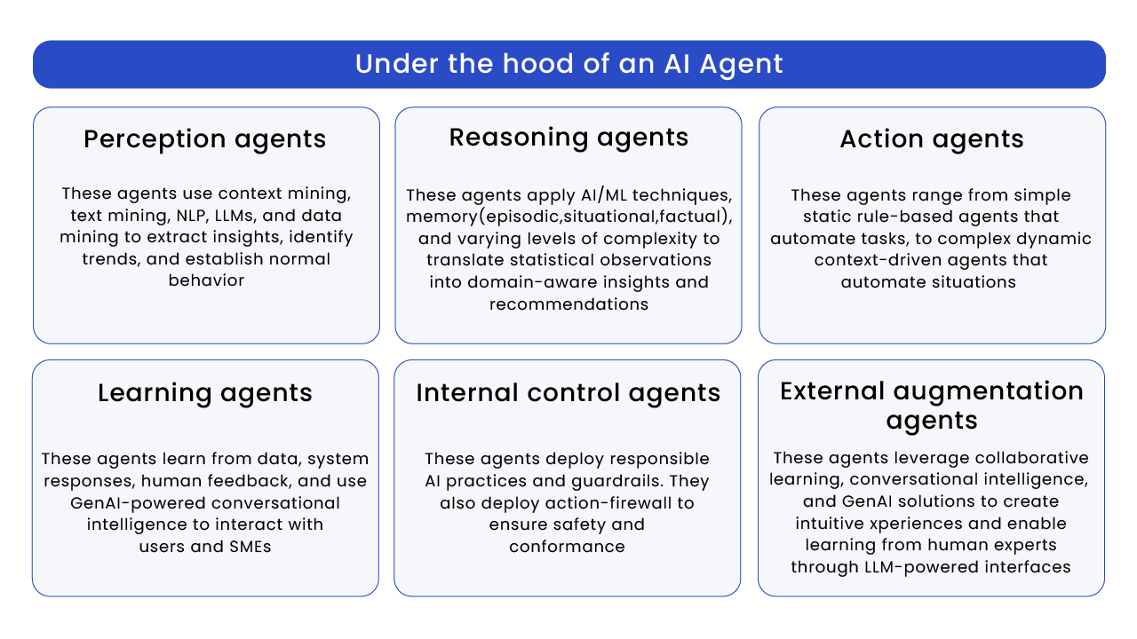 AI Agents hood