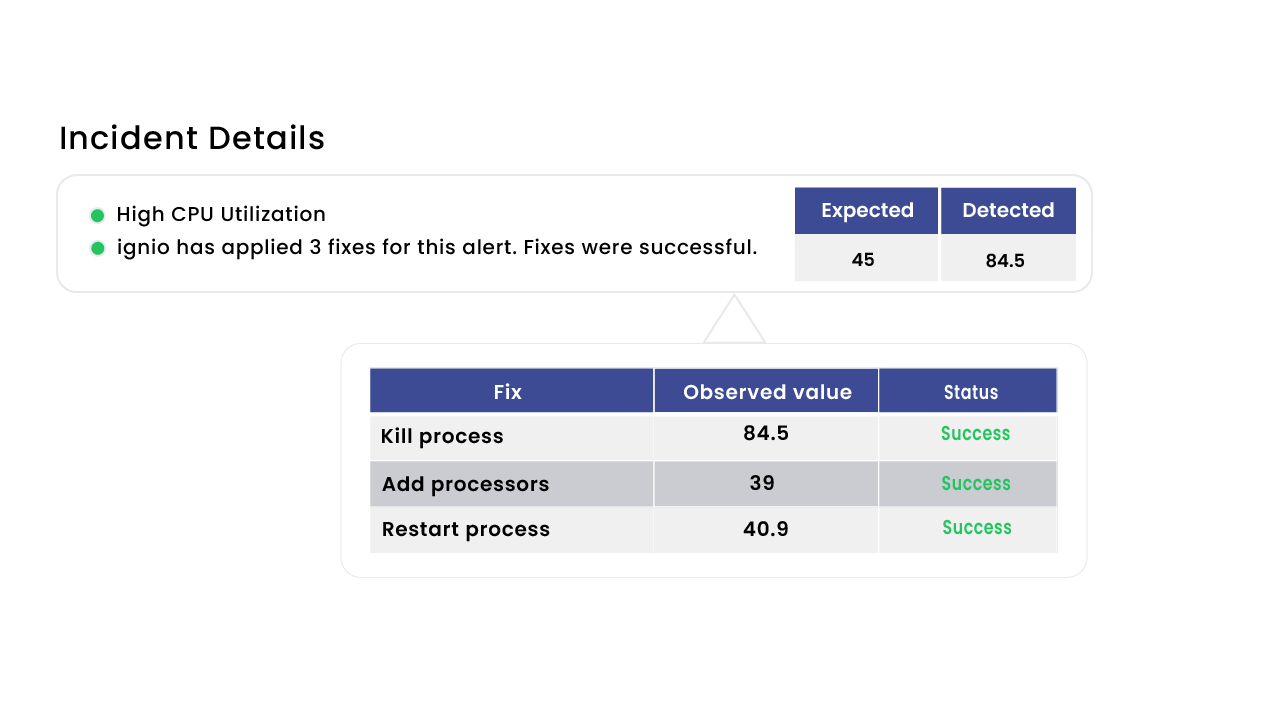 AI Agent Proactively self heals