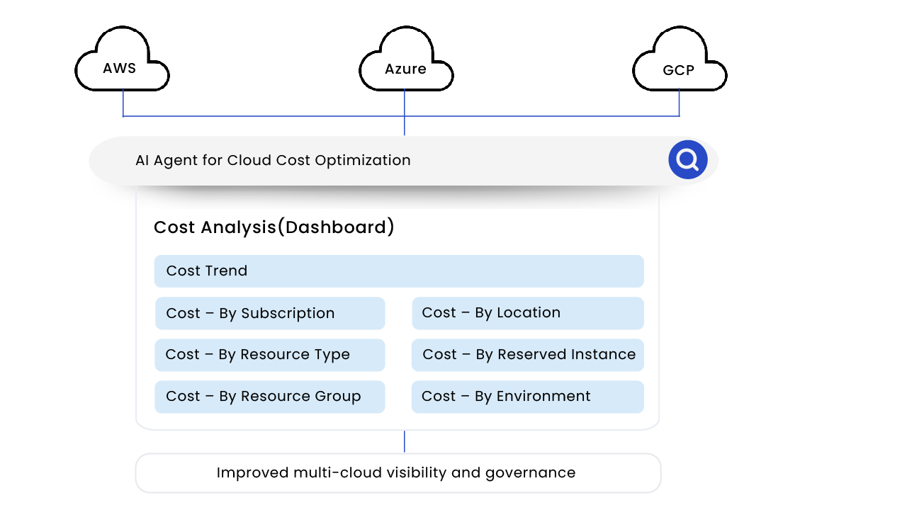 AI Agents Gain full control of cloud
