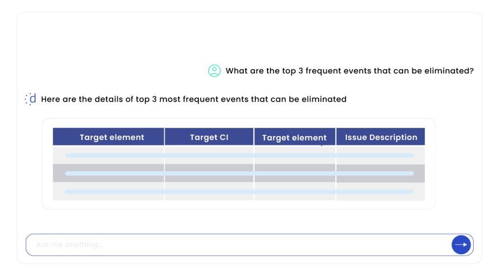 AI Agents eliminate over automate