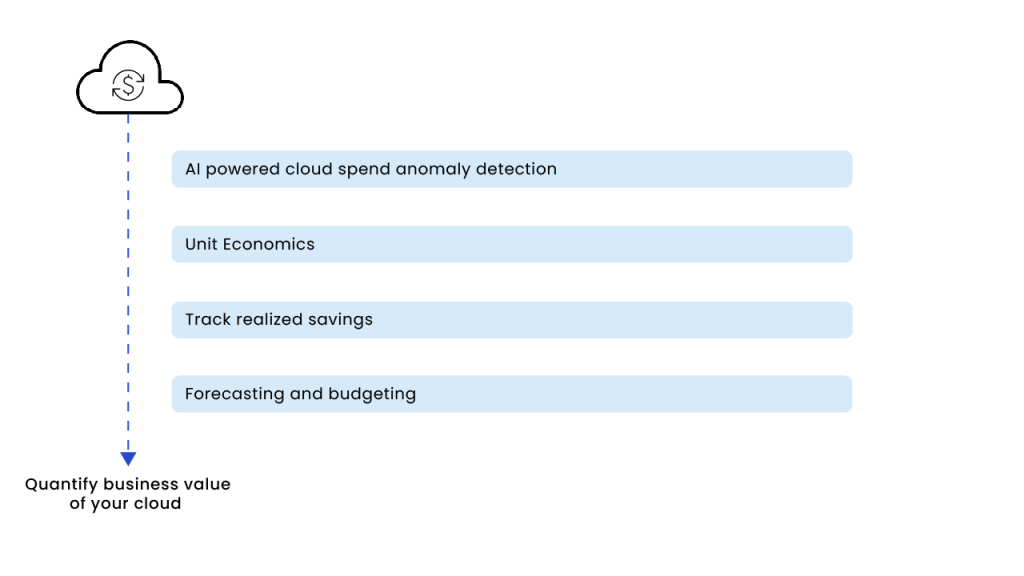 AI Agents unlock true business value